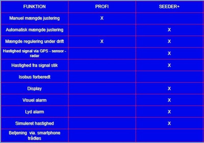 Drillmaschine Türe ait Technik-Plus TJS 8/16 El m. elblæser, Gebrauchtmaschine içinde Vrå (resim 12)