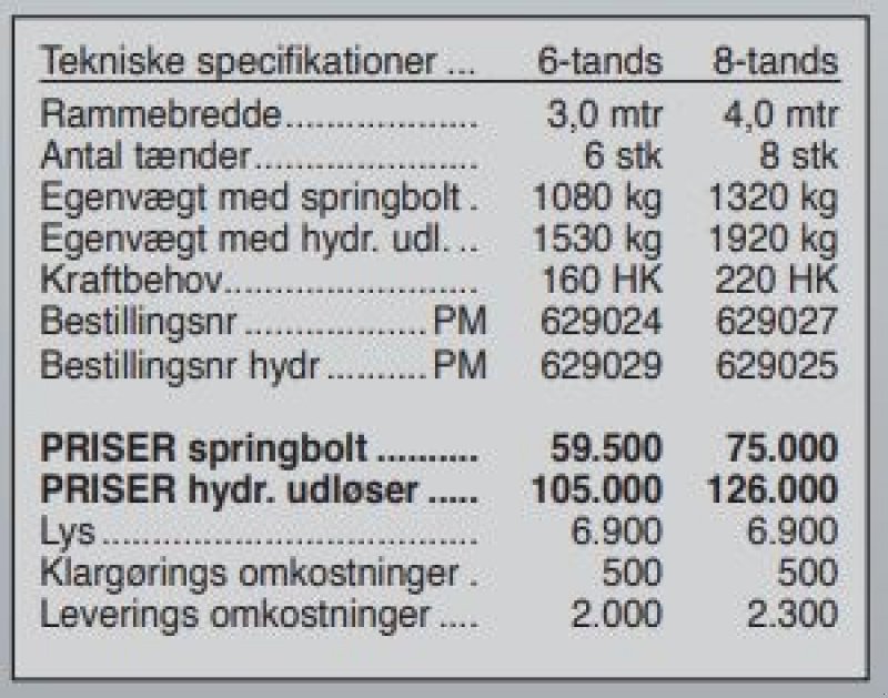 Tiefenlockerer του τύπου Rolmako U-614 8-tands, Gebrauchtmaschine σε Vrå (Φωτογραφία 8)