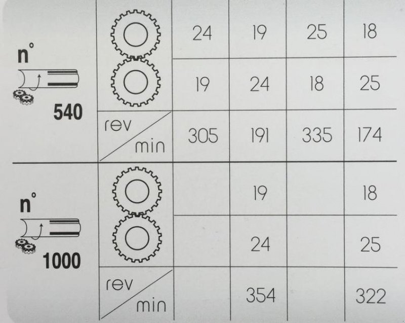 Kreiselegge of the type Minos Agri Kreiselegge T-DRAM 3001 mit Packerwalze, Neumaschine in Münstermaifeld (Picture 13)