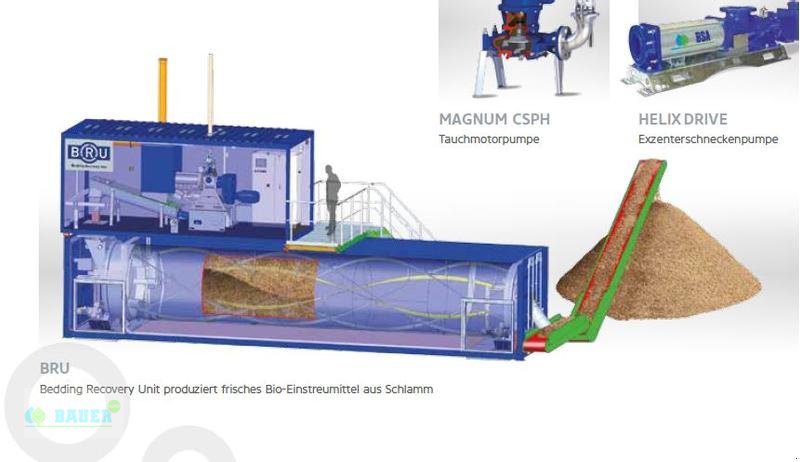 Sonstige Gülletechnik & Dungtechnik of the type FAN Separation und hygienisierung FAN BRU, Neumaschine in Ahlen (Picture 1)