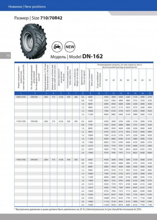 Reifen типа Dneproshina 710/70R42 DN-162,  в Дніпропетровськ (Фотография 3)