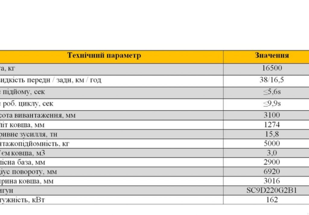 Frontlader of the type XCMG LW 500F, Neumaschine in Київ (Picture 4)