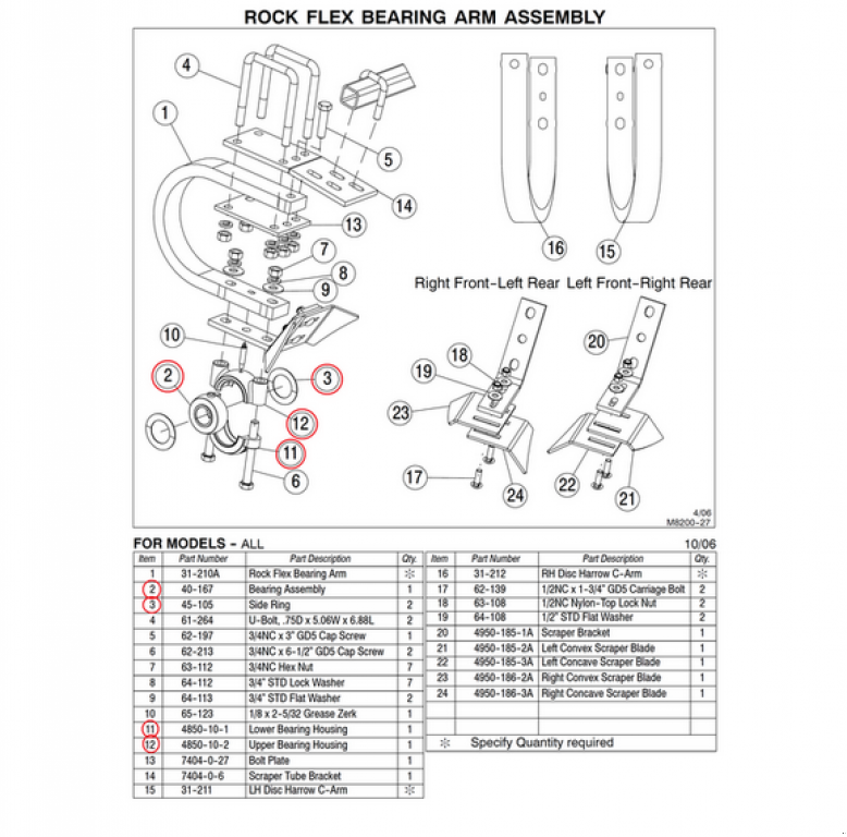 Wiesenegge of the type Nordsten Krause 8200,  in Гуляйпо́ле (Picture 3)