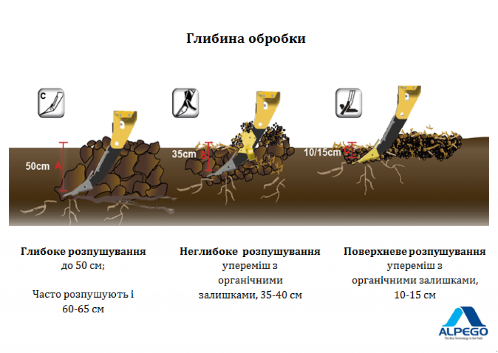 Spatenpflug tip Alpego CraKer KE 5-250,  in Київ (Poză 2)