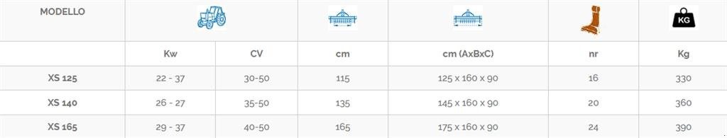 Sonstiges of the type Perugini XS 165 Svingbar Slagleklipper, Gebrauchtmaschine in Ringkøbing (Picture 4)