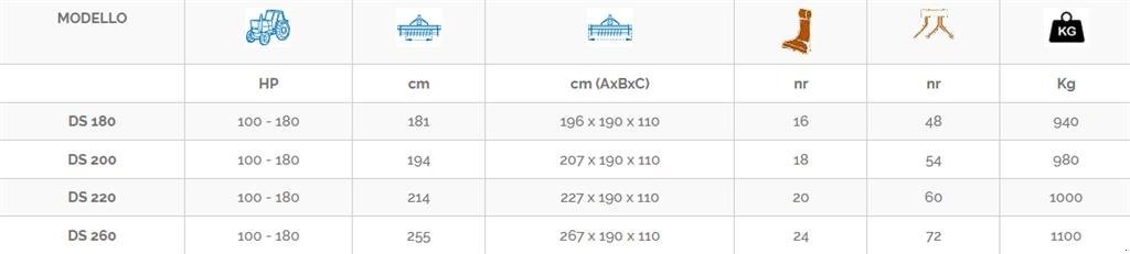 Sonstiges typu Perugini DS 260 Svingbar Slagleklipper, Gebrauchtmaschine v Ringkøbing (Obrázek 4)