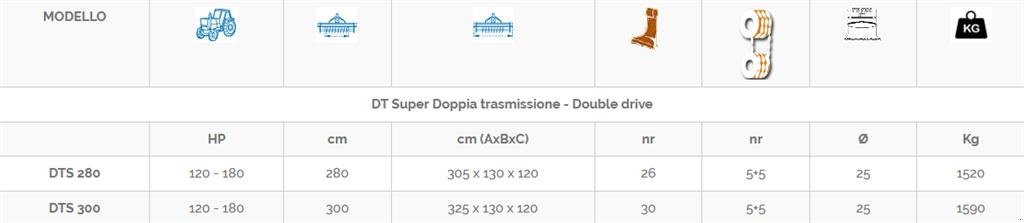 Sonstiges of the type Perugini DT300 Super Slagleklipper Front eller Bagmonteret m. Hydr. Sideforskydning, Gebrauchtmaschine in Ringkøbing (Picture 3)