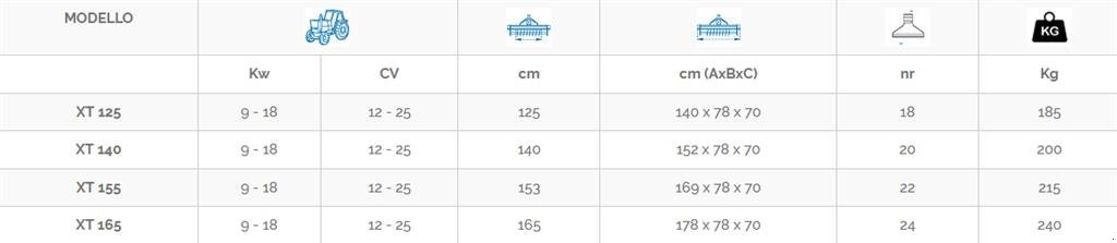 Sonstiges of the type Perugini XT165 Slagleklipper Front eller Bagmonteret, Gebrauchtmaschine in Ringkøbing (Picture 3)