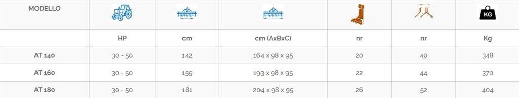 Sonstiges of the type Perugini AT200 Slagleklipper Bagmonteret m. hydr. Sideforskydning, Gebrauchtmaschine in Ringkøbing (Picture 3)