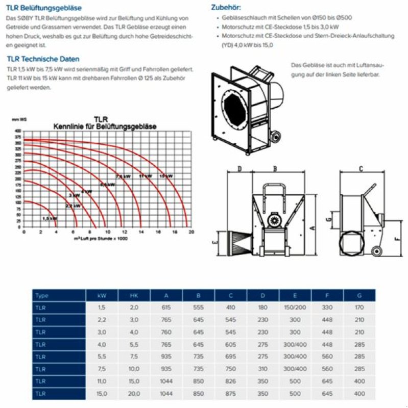 Gebläse του τύπου Sonstige TLR 550 Belüftungsgebläse, Neumaschine σε St. Marienkirchen (Φωτογραφία 8)
