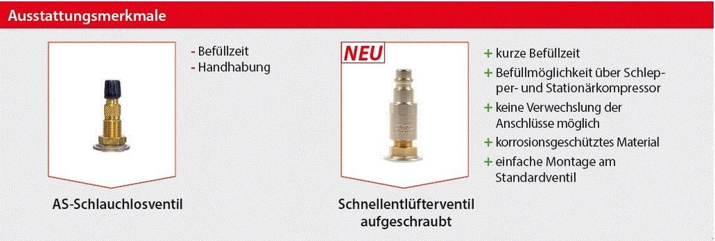 Sonstige Traktorteile a típus Sonstige Airbooster Plus Reifenfüll- und Schnellentlüftun, Neumaschine ekkor: St. Marienkirchen (Kép 6)